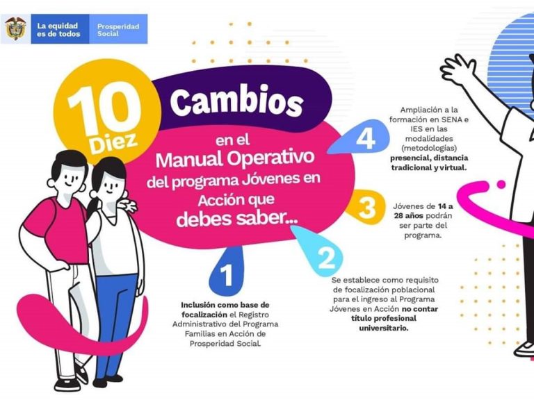 Cambios en el programa jóvenes en acción