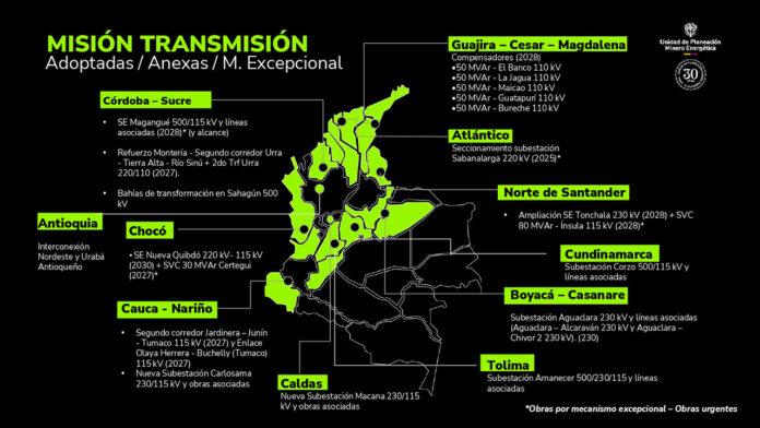 Transición Energética