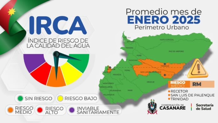 niveles de riesgo en calidad de agua